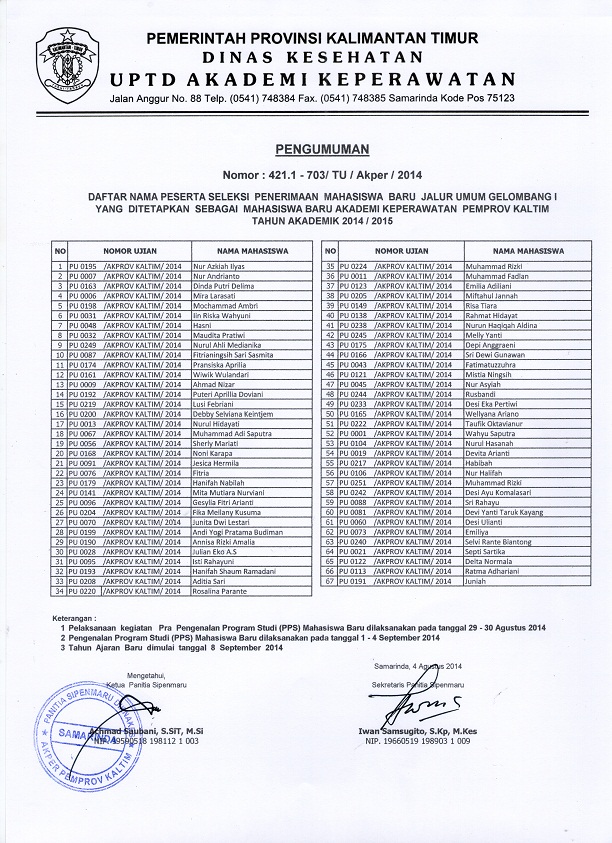 Daftar nama peserta mahasiswa baru jalur umum Gelombang I